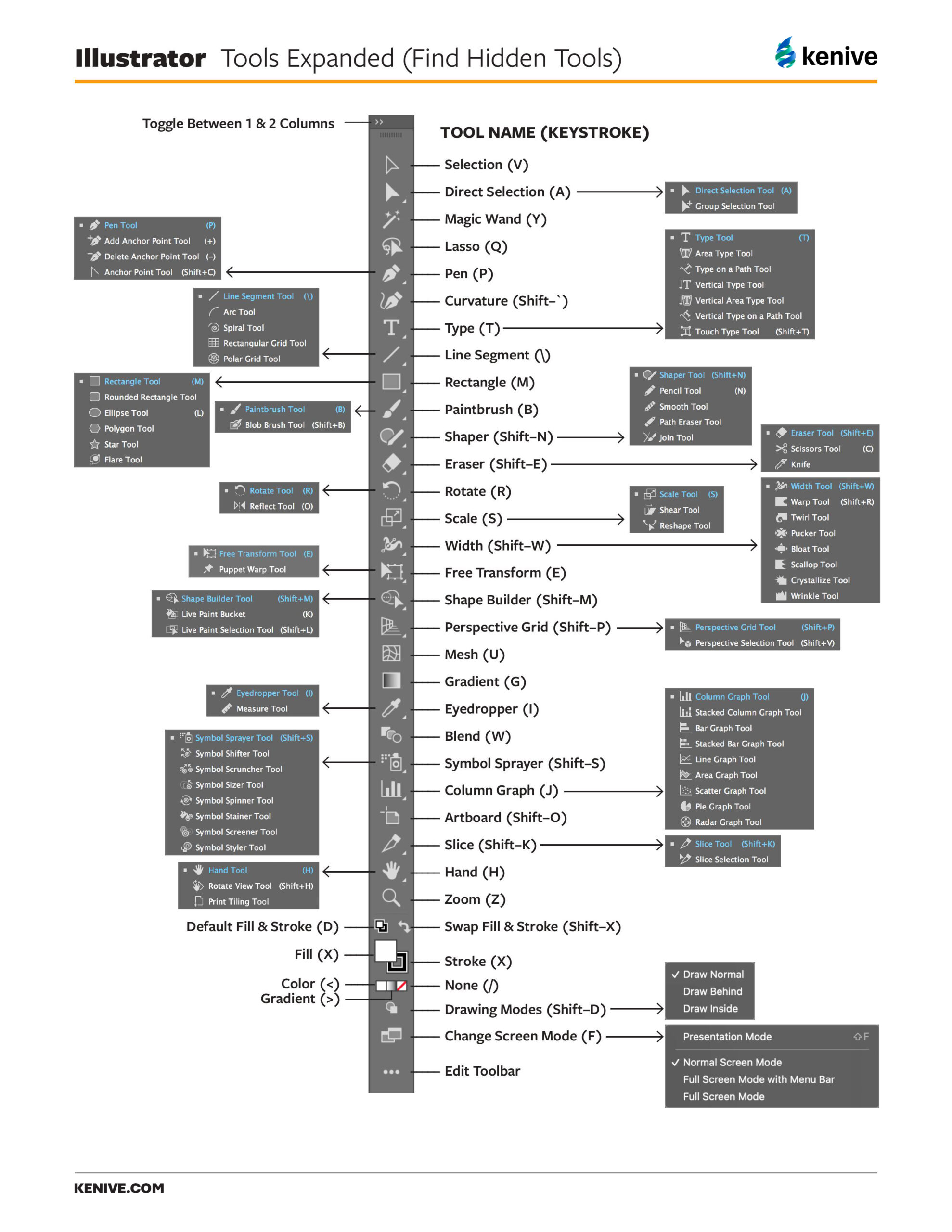 Illustrator Keyboard Shortcuts Mac+Windows